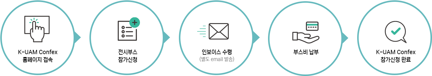 전시부스 신청방법 이미지