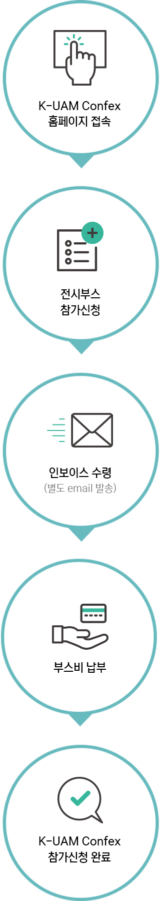 전시부스 신청방법 이미지